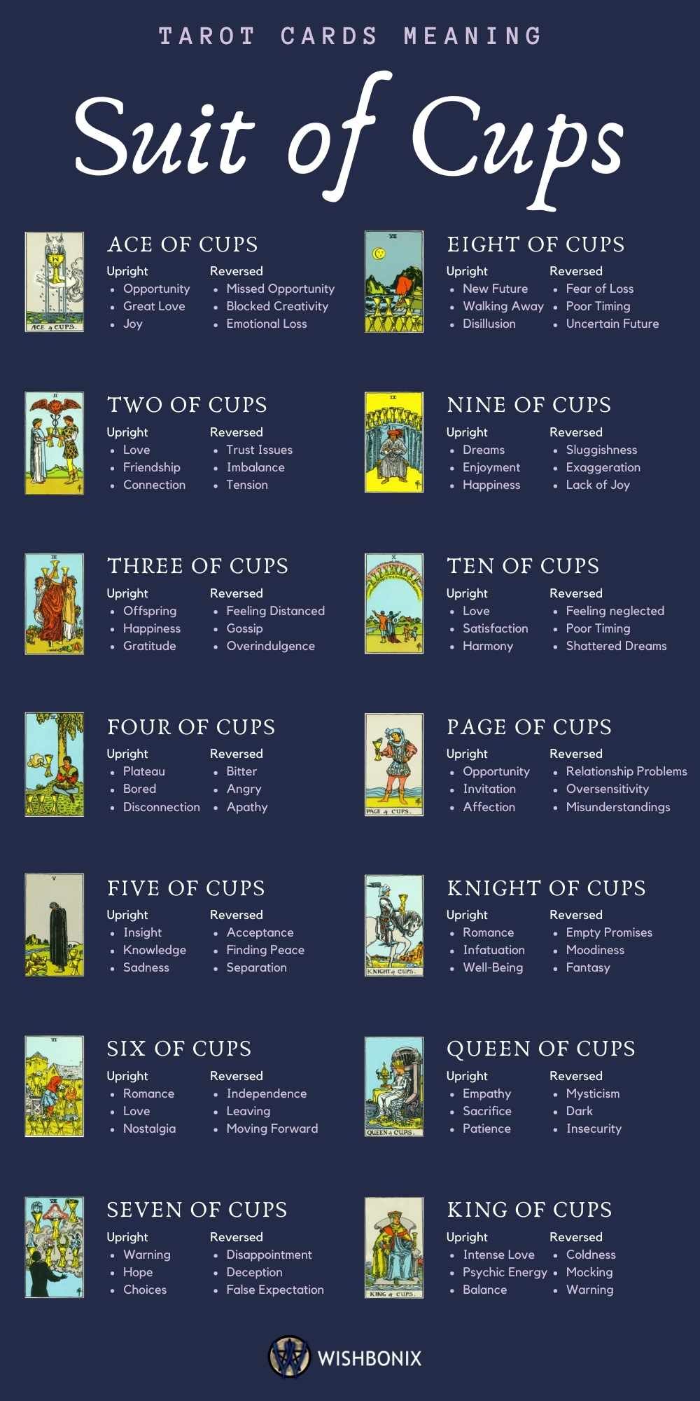 cups tarot