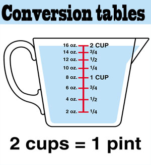 cups to ml calculator