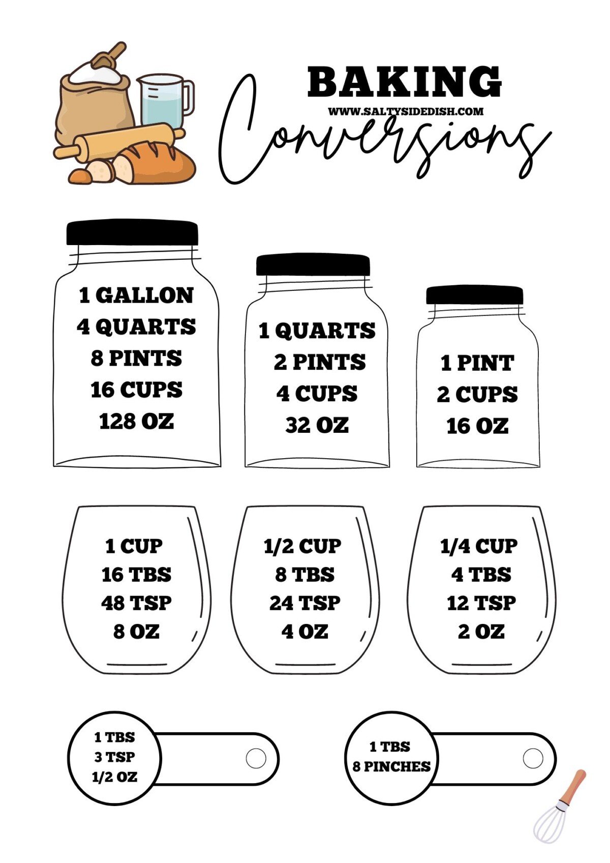 cups to quarts conversion