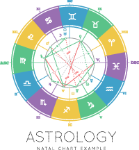 current astro chart