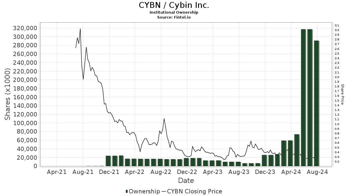 cybn stock