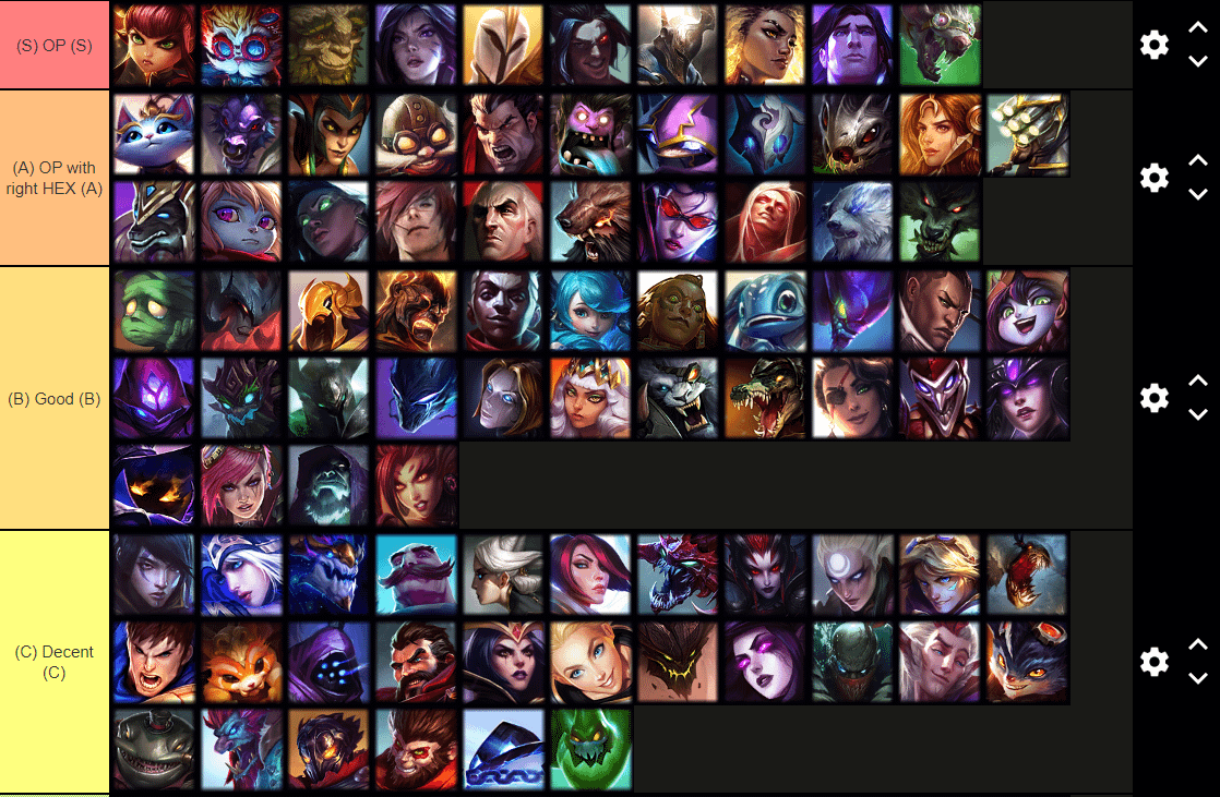 arena lol tier list