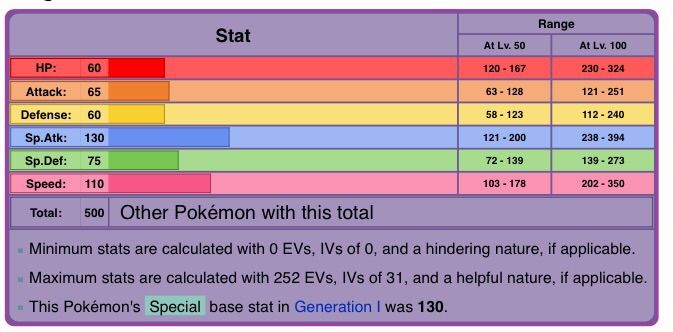 pokemon gengar stats