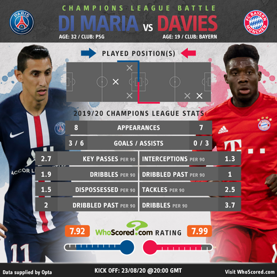 psg vs bayern munich timeline