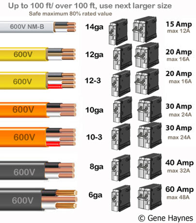 240v 20 amp wire size