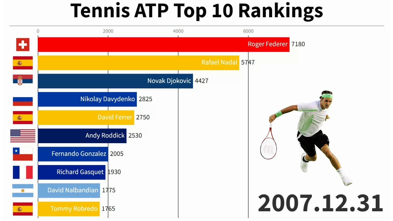 mens tennis ranking