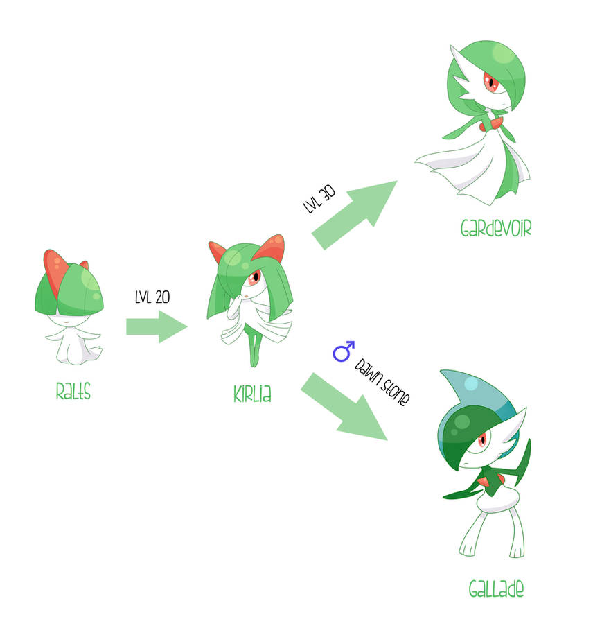 ralts level evolution