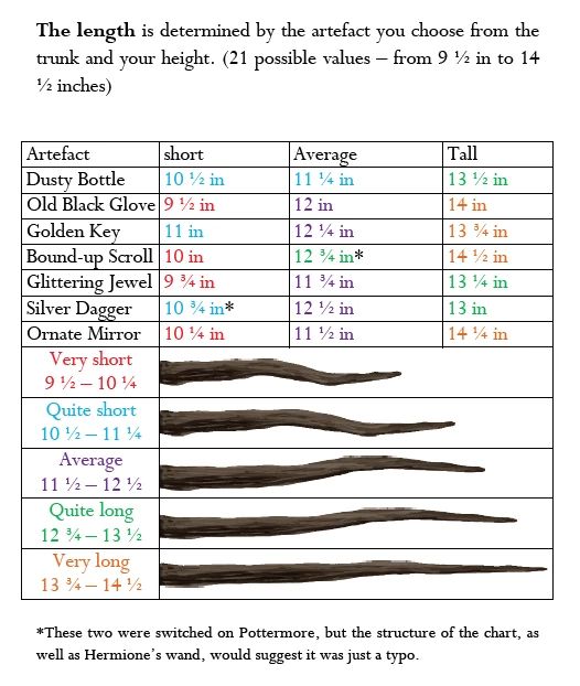 wizarding world wand test