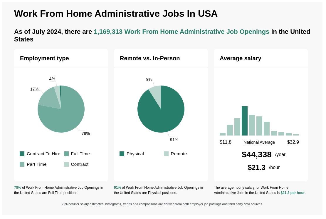 admin jobs work from home part time