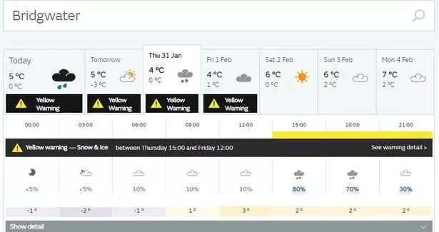 met office weather bridgwater