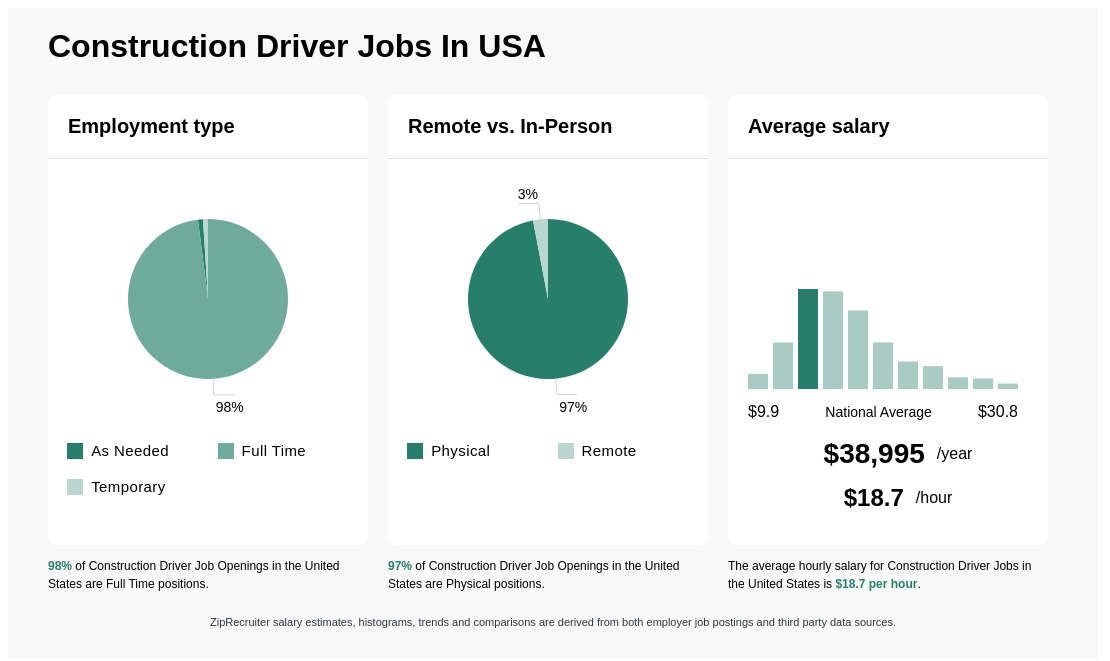 construction driver jobs