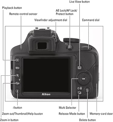 nikon d3300 manual guide