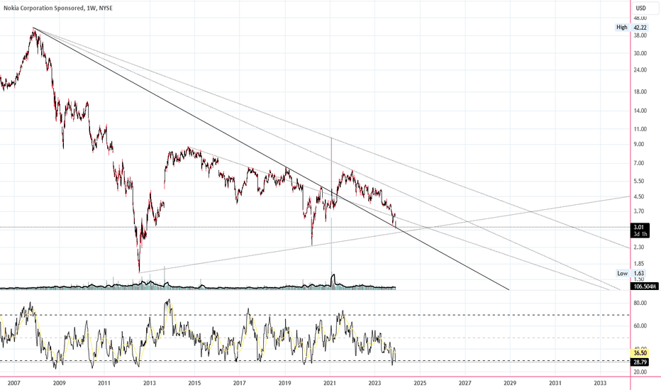 nokia stock price nyse