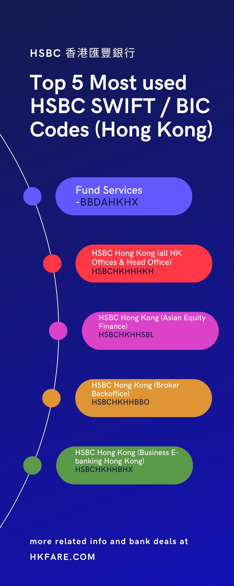 hsbc hk bank swift code