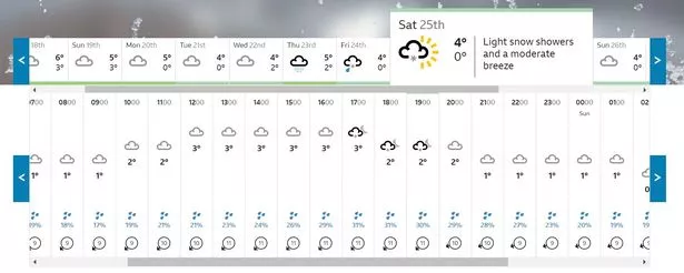 bbc glasgow weather