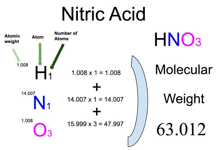 molecular mass of hno3