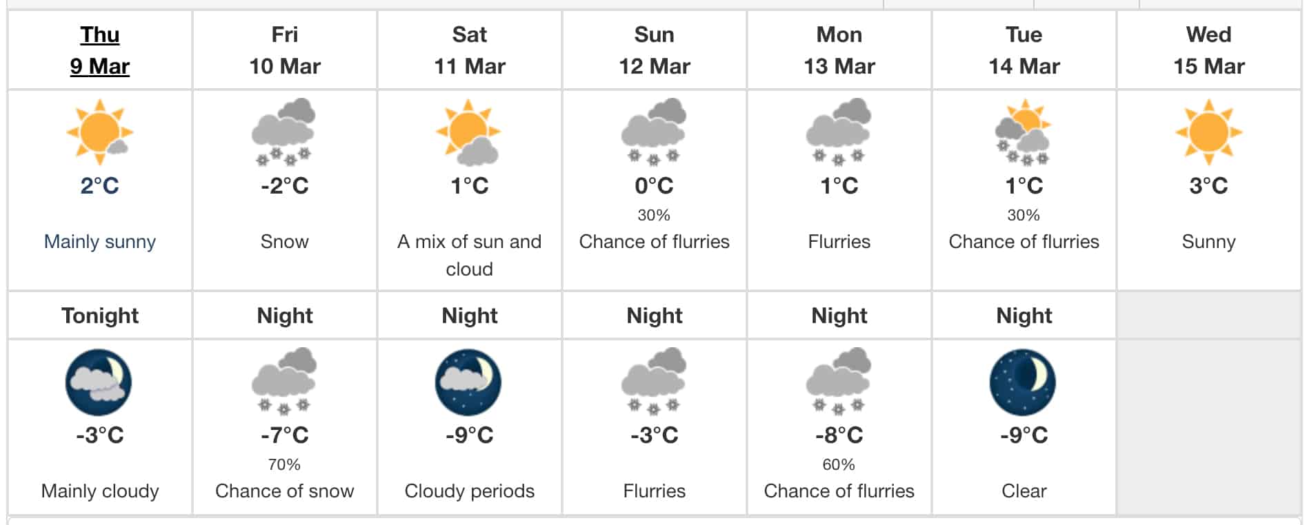 weather in mississauga tomorrow