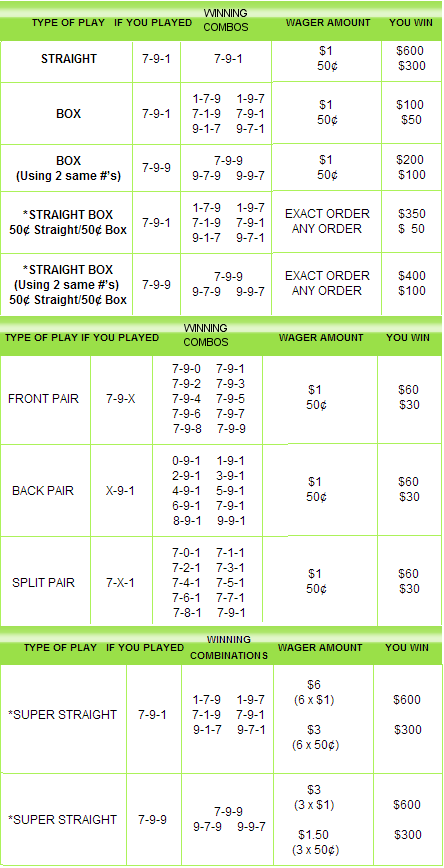 ky pick 4 midday