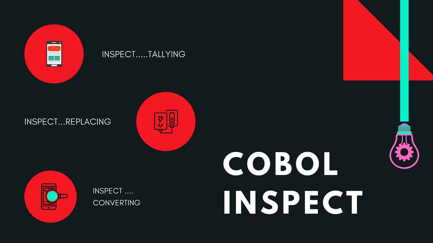 cobol inspect