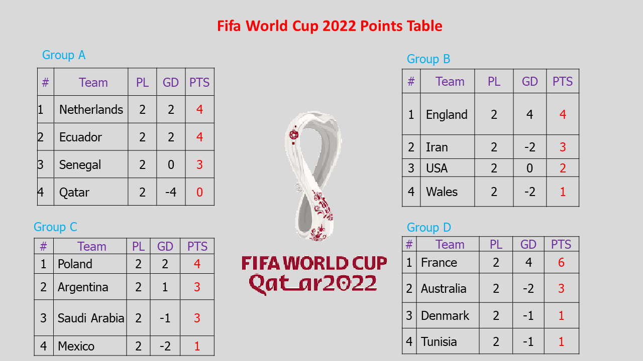 fifa group points table