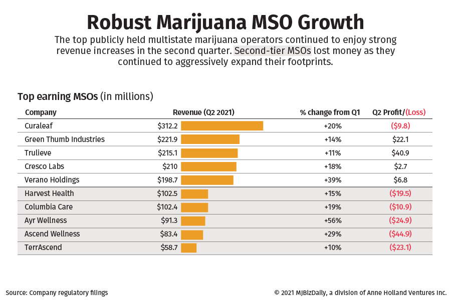 msos holdings