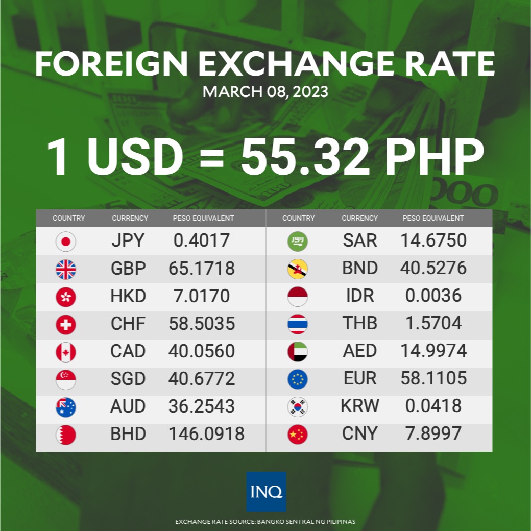 philippine peso exchange rate
