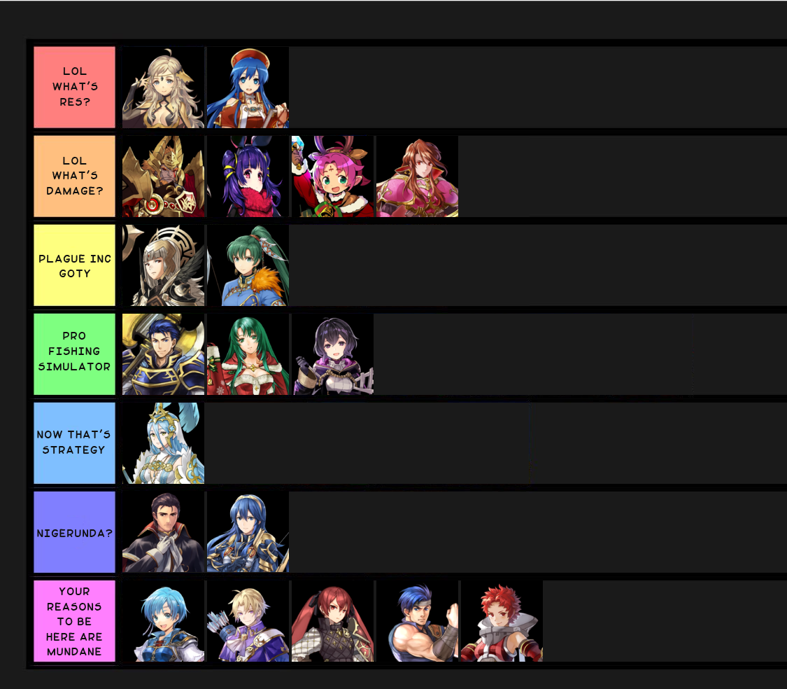 tier list fe heroes