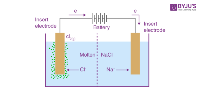 electrolytic cell diagram