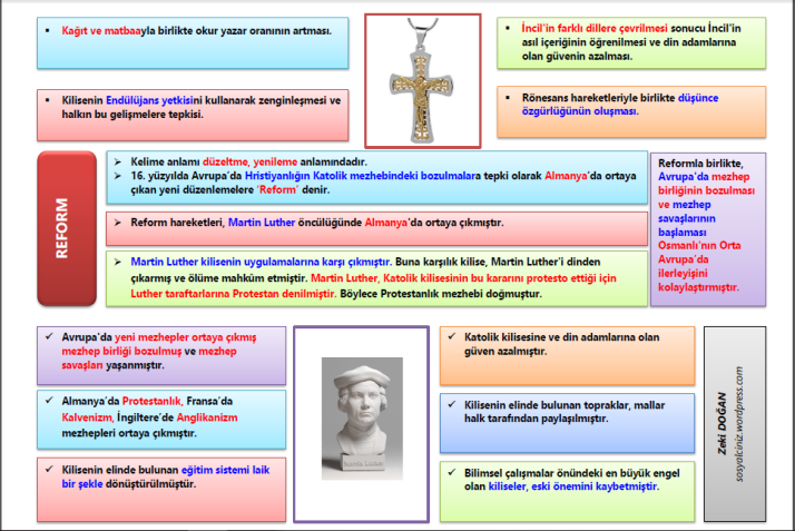 reformun kelime anlamı