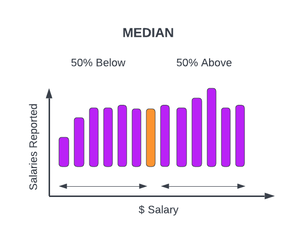 surgical nurse income