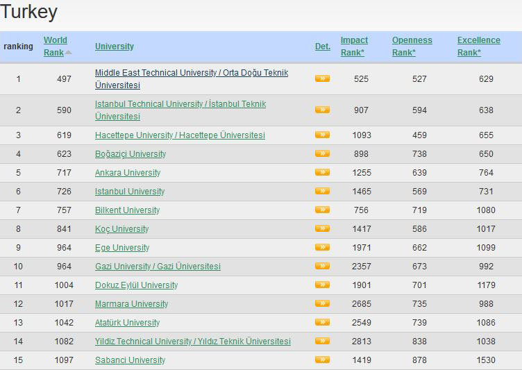 türkiye üniversite sıralamaları 2013
