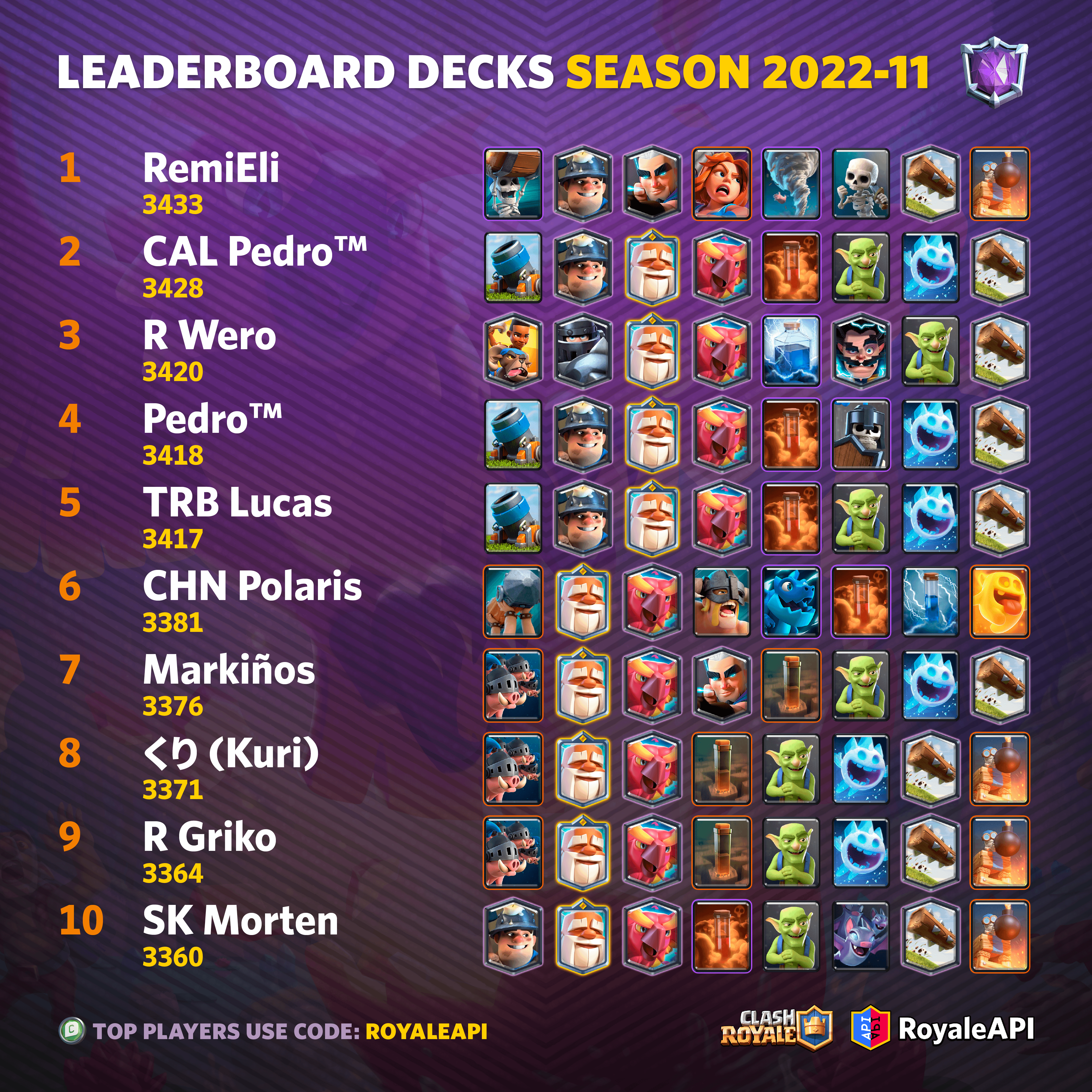 clash of pi leaderboard