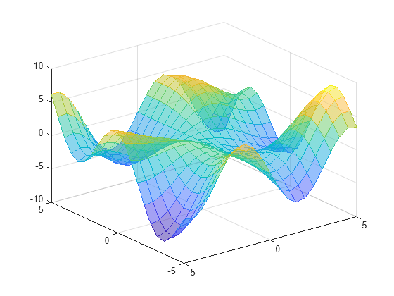 mesh matlab