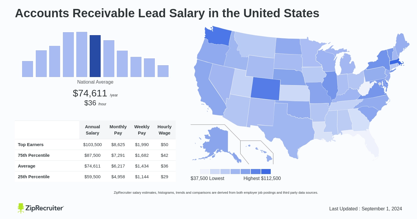 salary receivable