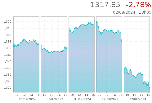 oslo euronext live