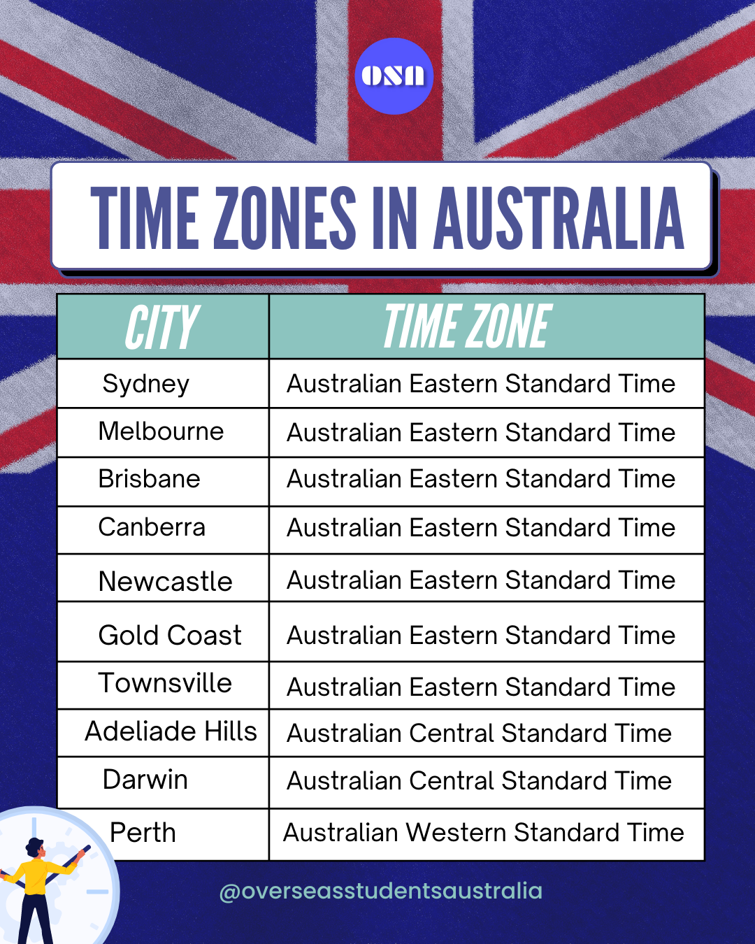 australian eastern time