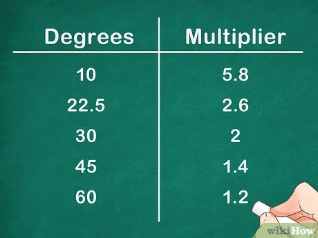 multiplier for 15 degree bend