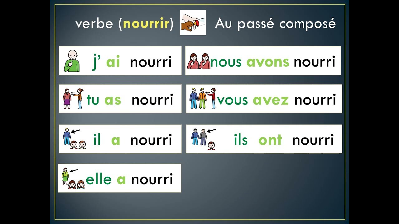 nourrir conjugation