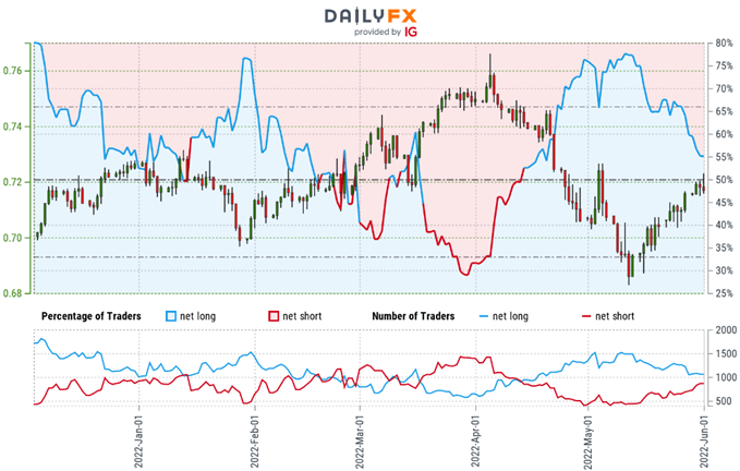 daily fx aud usd