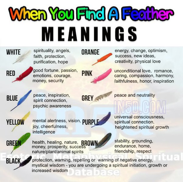 dark grey feather meaning