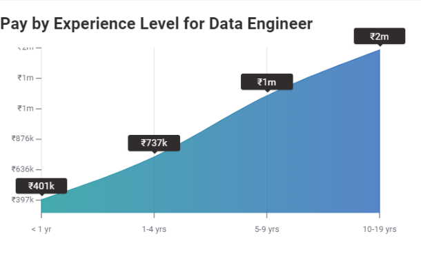 data analyst salary in bangalore