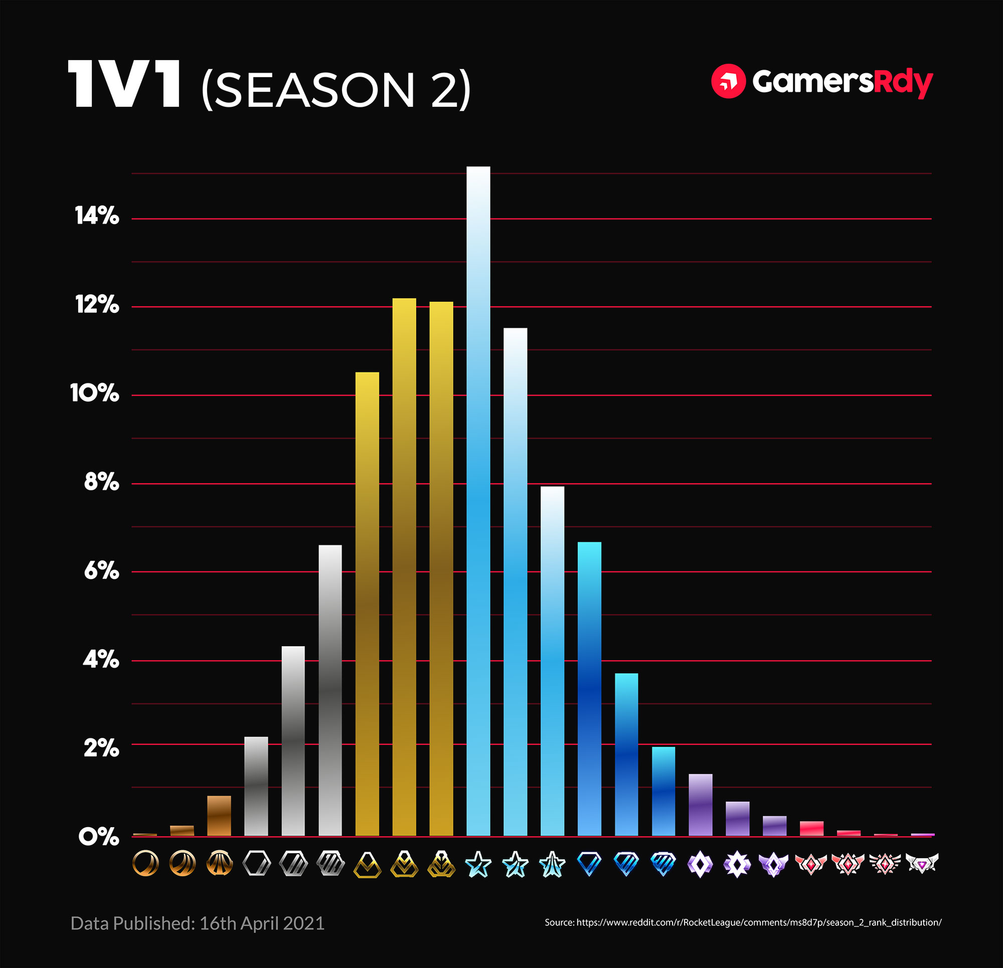 rocket league mmr distribution