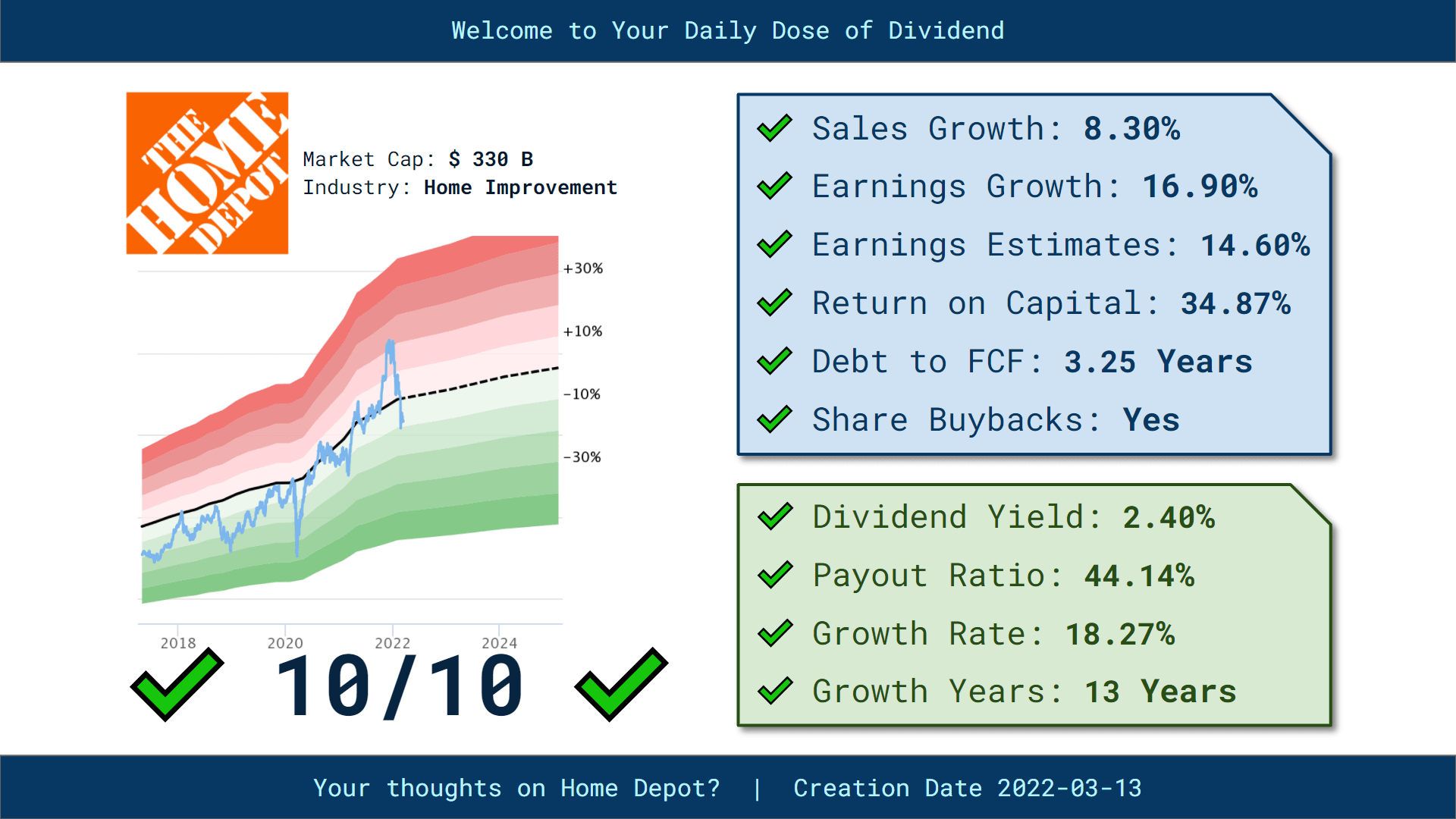 home depot stock dividend