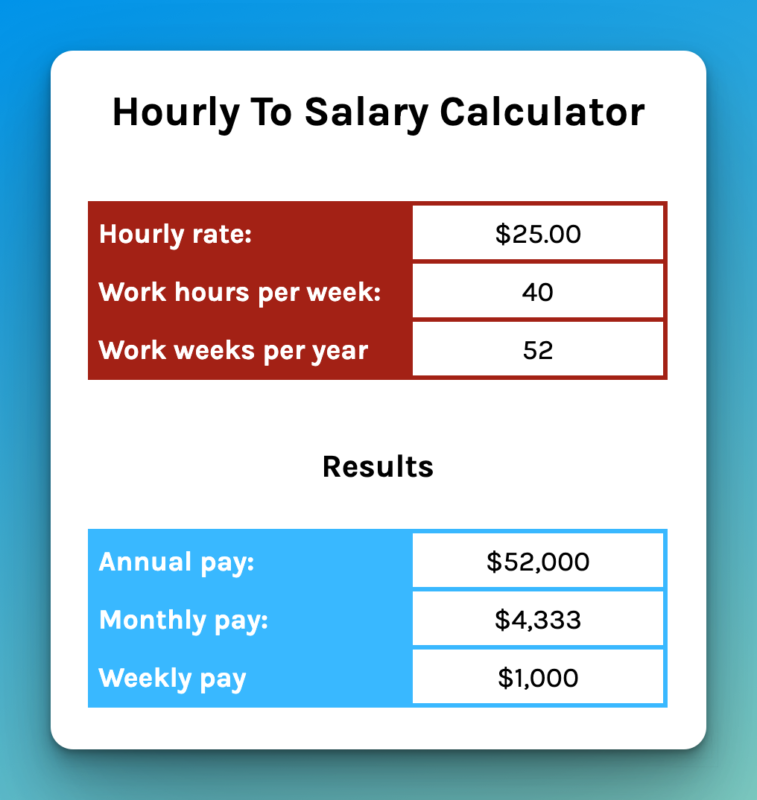 hourly yearly salary