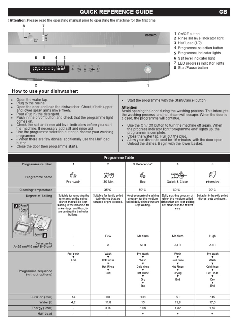 beko dishwasher user manual