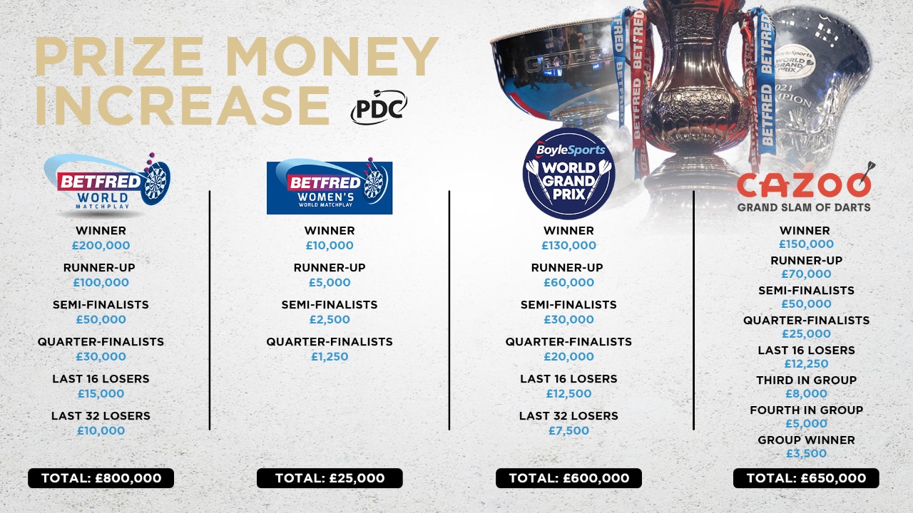 darts world matchplay prize money