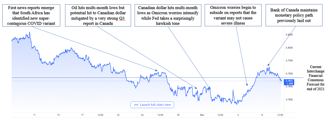 228 cad to usd