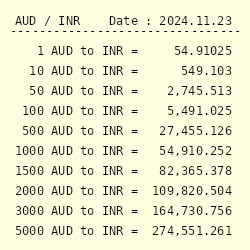 15 aud to inr