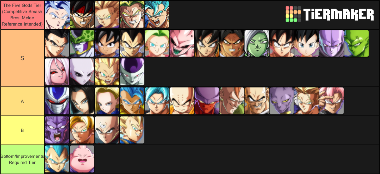 dbfz tier list