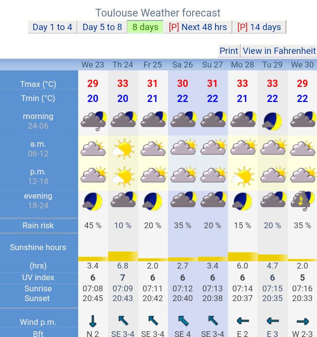 weather forecast 1 month